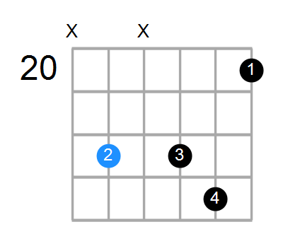 Gm11 Chord